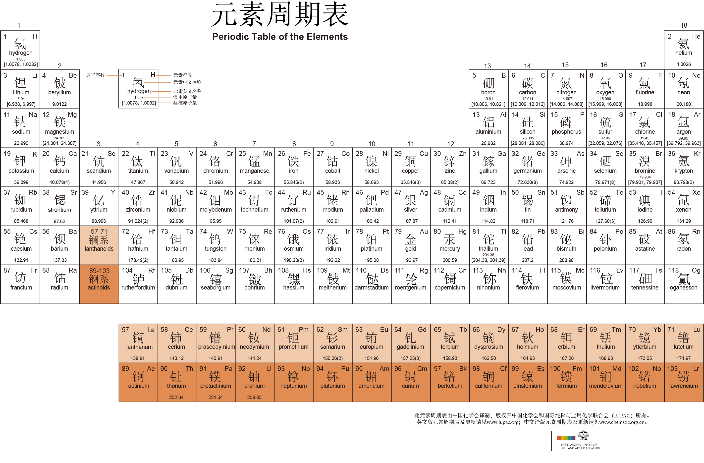IUPAC最新2019主族元素周期表（中文版）